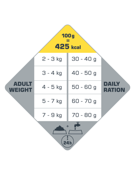 Optilife Cat Urinary 2,5kg