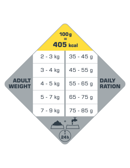 Optilife Cat Senior 2,5kg