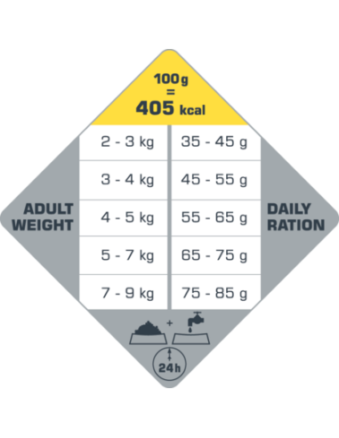 Optilife Cat Senior 1kg