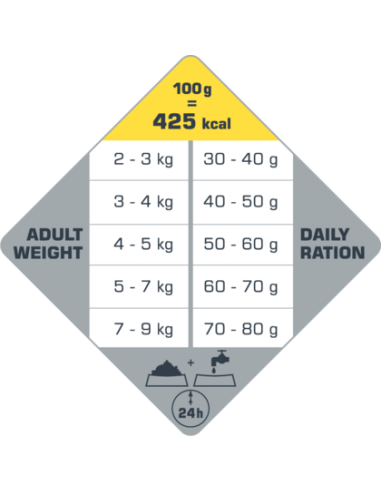Optilife Cat Urinary 1kg
